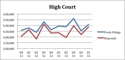 High_Court