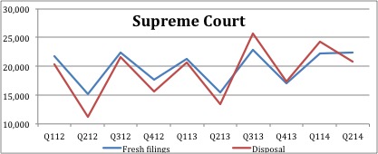 Subordinate_Courts