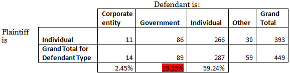 individual-litigants-5-year-sample