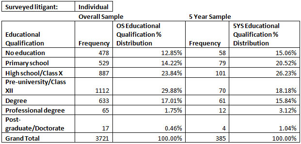 individual-litigants-in-overall-and-5-year-samples