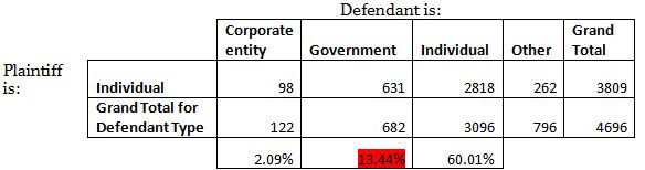 individual-litigants-overal-sample