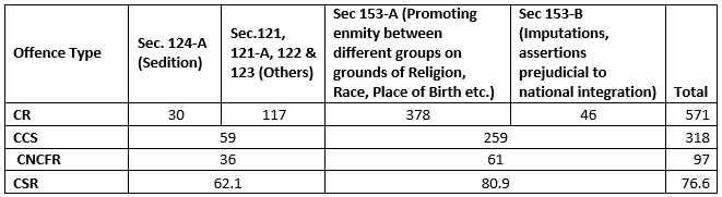 Analysing Access to Justice in