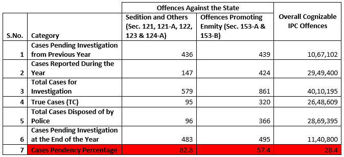 offences-against-the-state-table-3